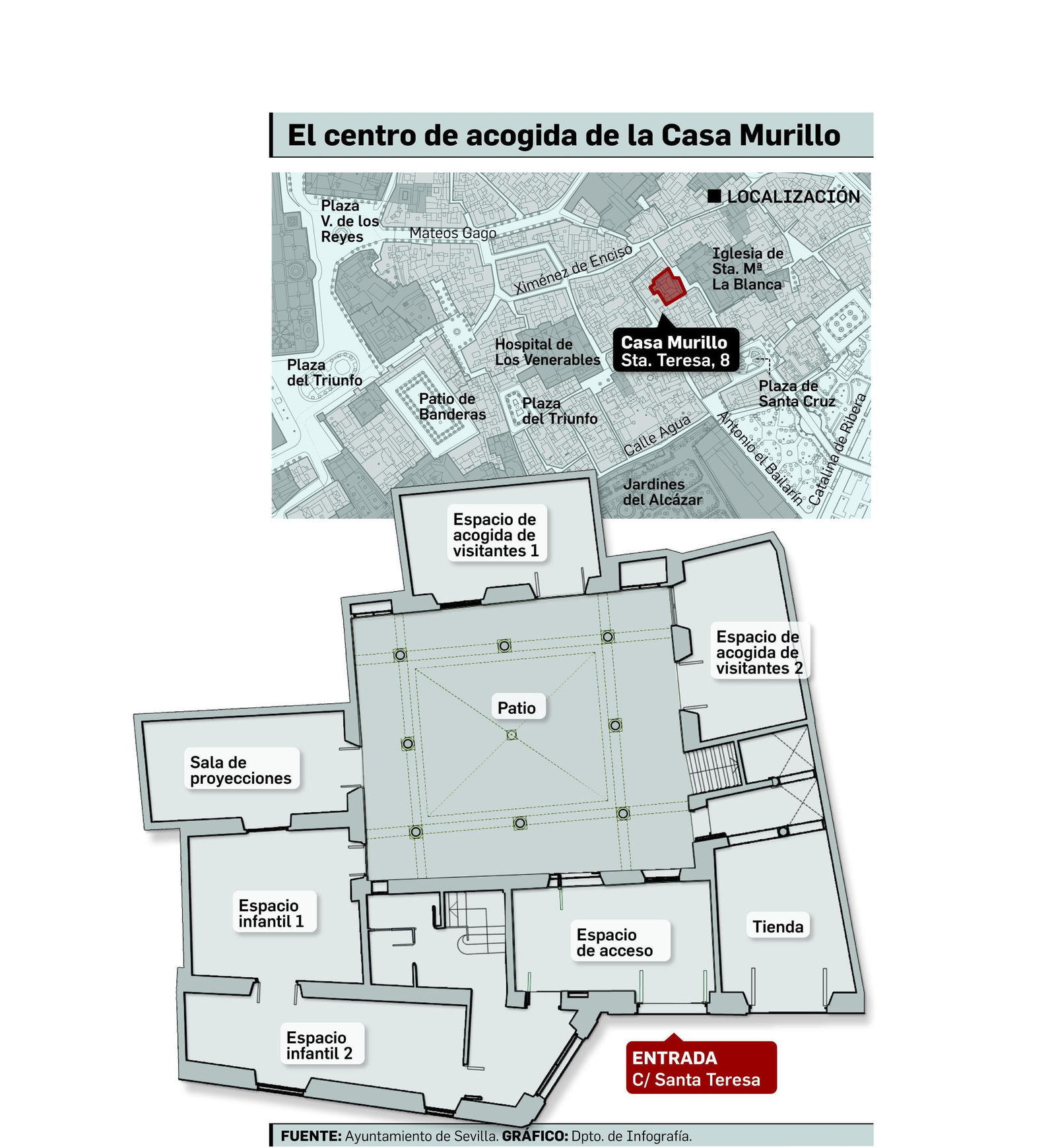 FUENTE: Ayuntamiento de Sevilla. GRÁFICO: Dpto. de Infografía.
