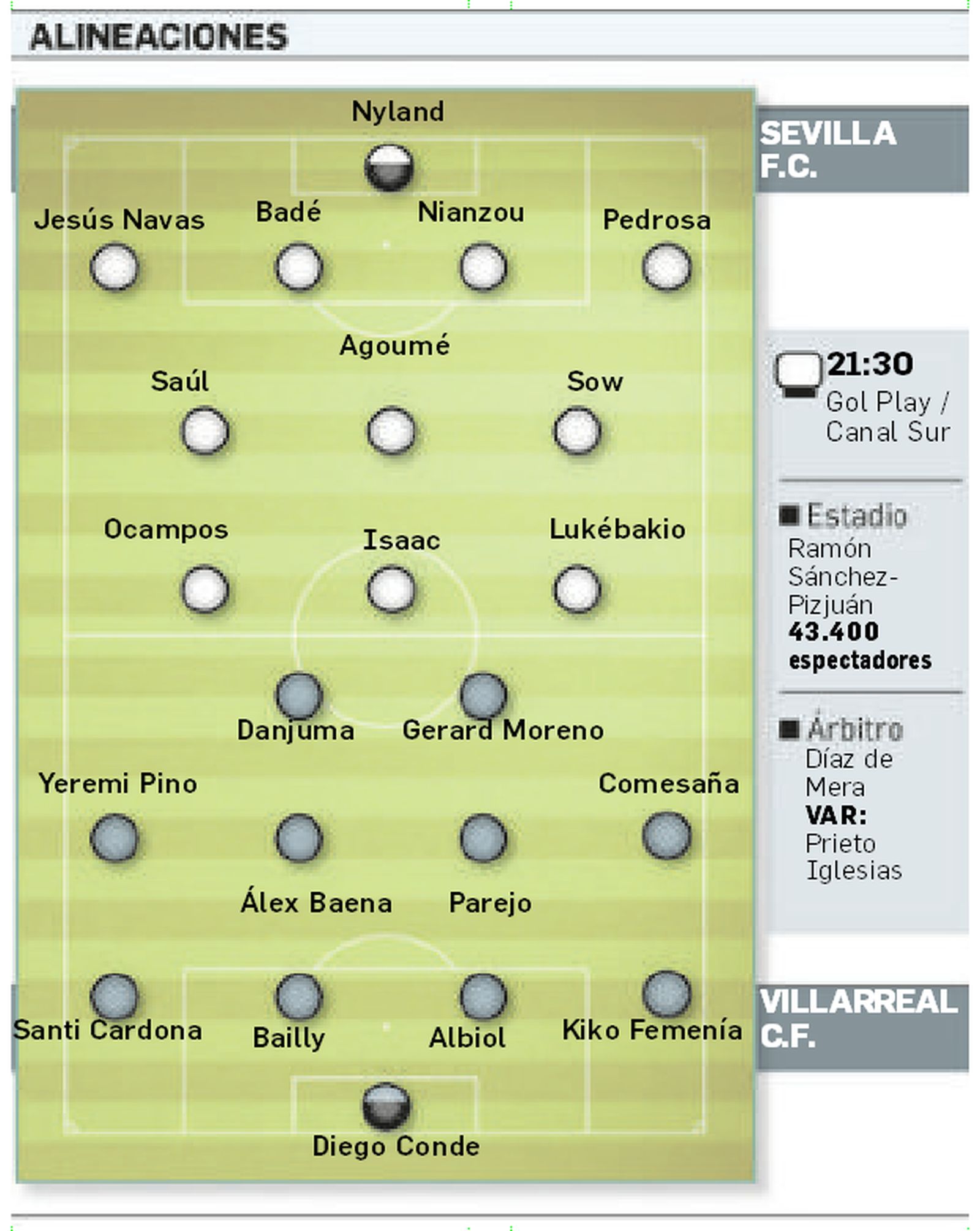 Onces probables.