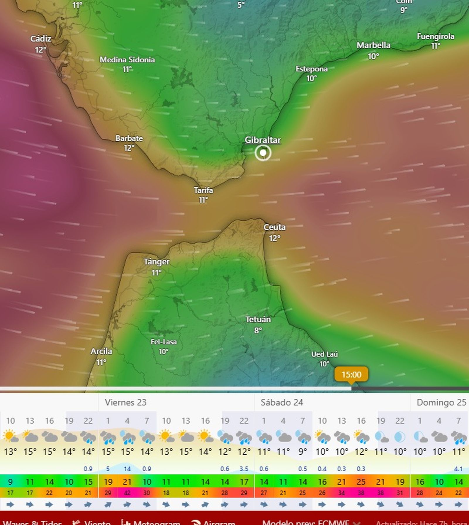 Previsiones meteorológicas para este fín de semana en la zona del Estrecho.