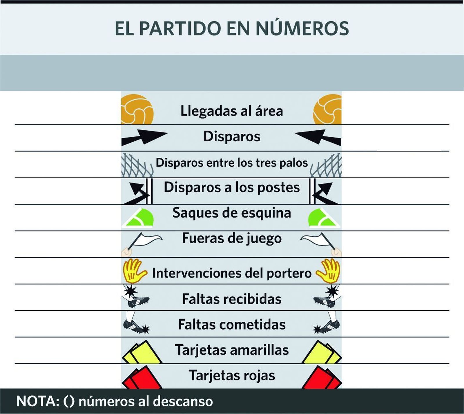 Boga fue el jugador más desequilibrante del choque de ayer.