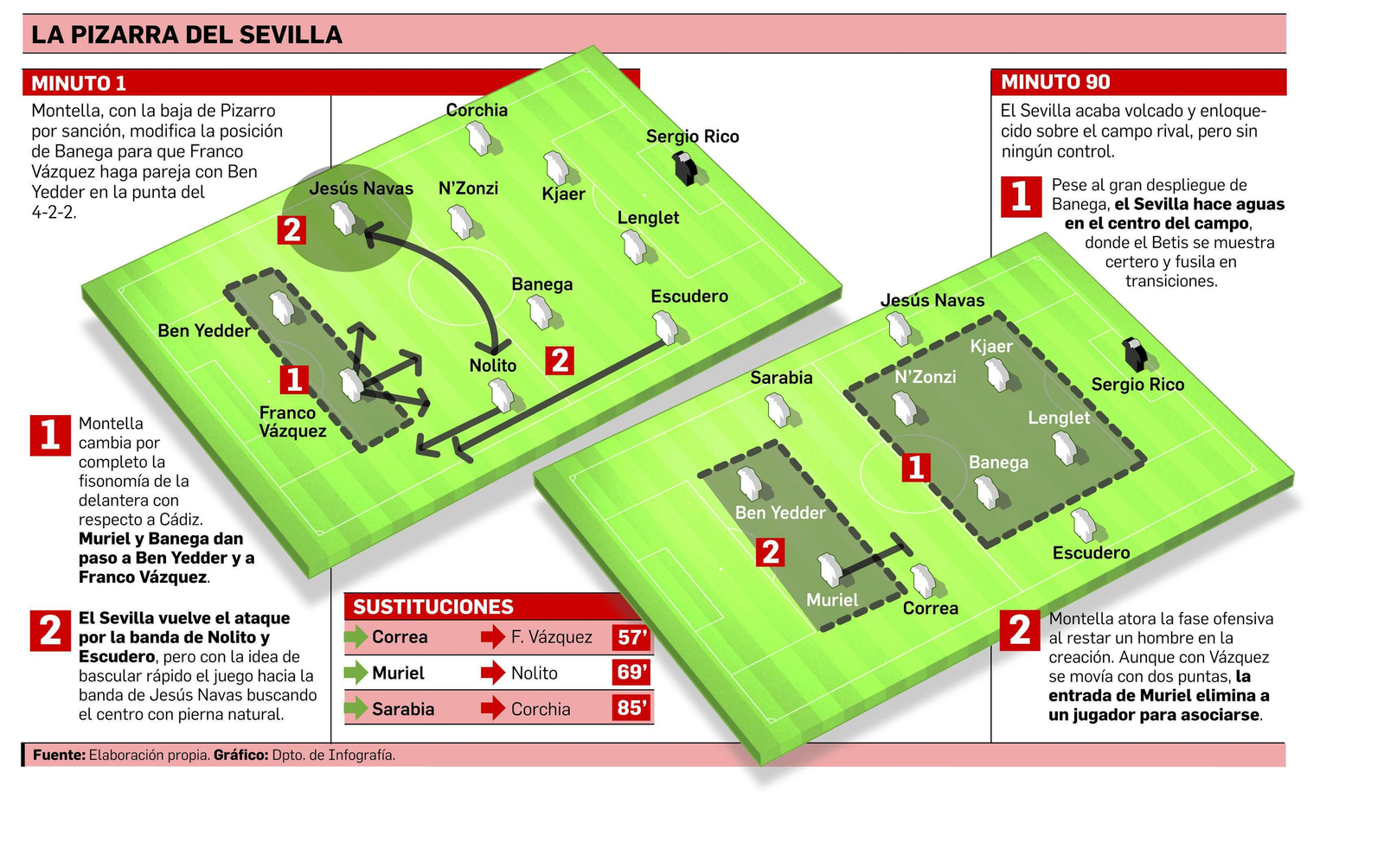 La segunda parte de Cádiz...