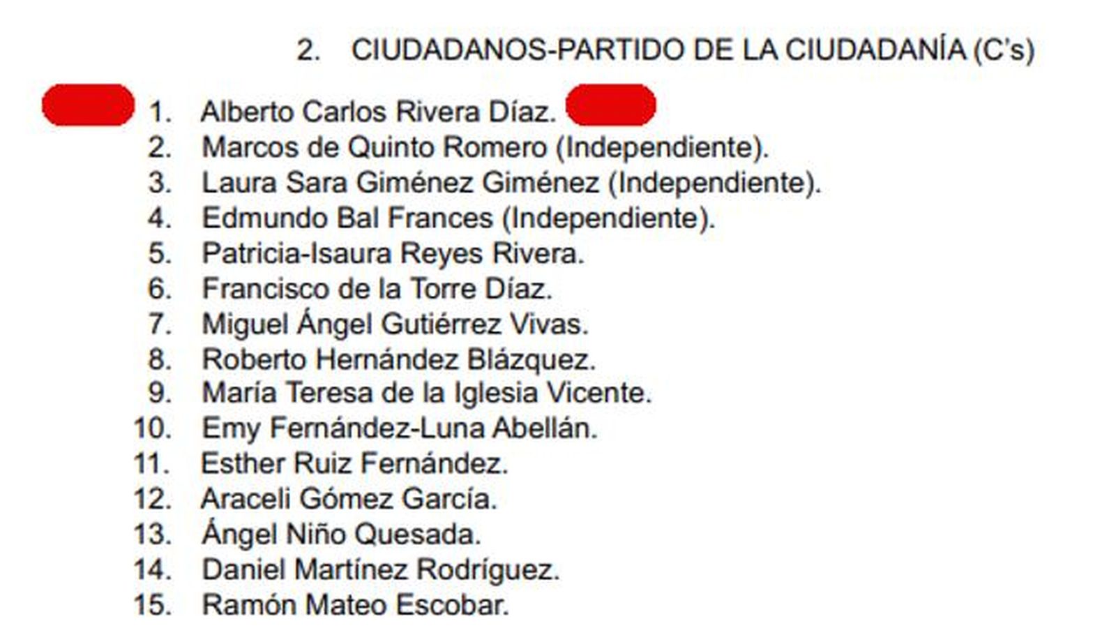 El error en la lista de Ciudadanos en el BOE.
