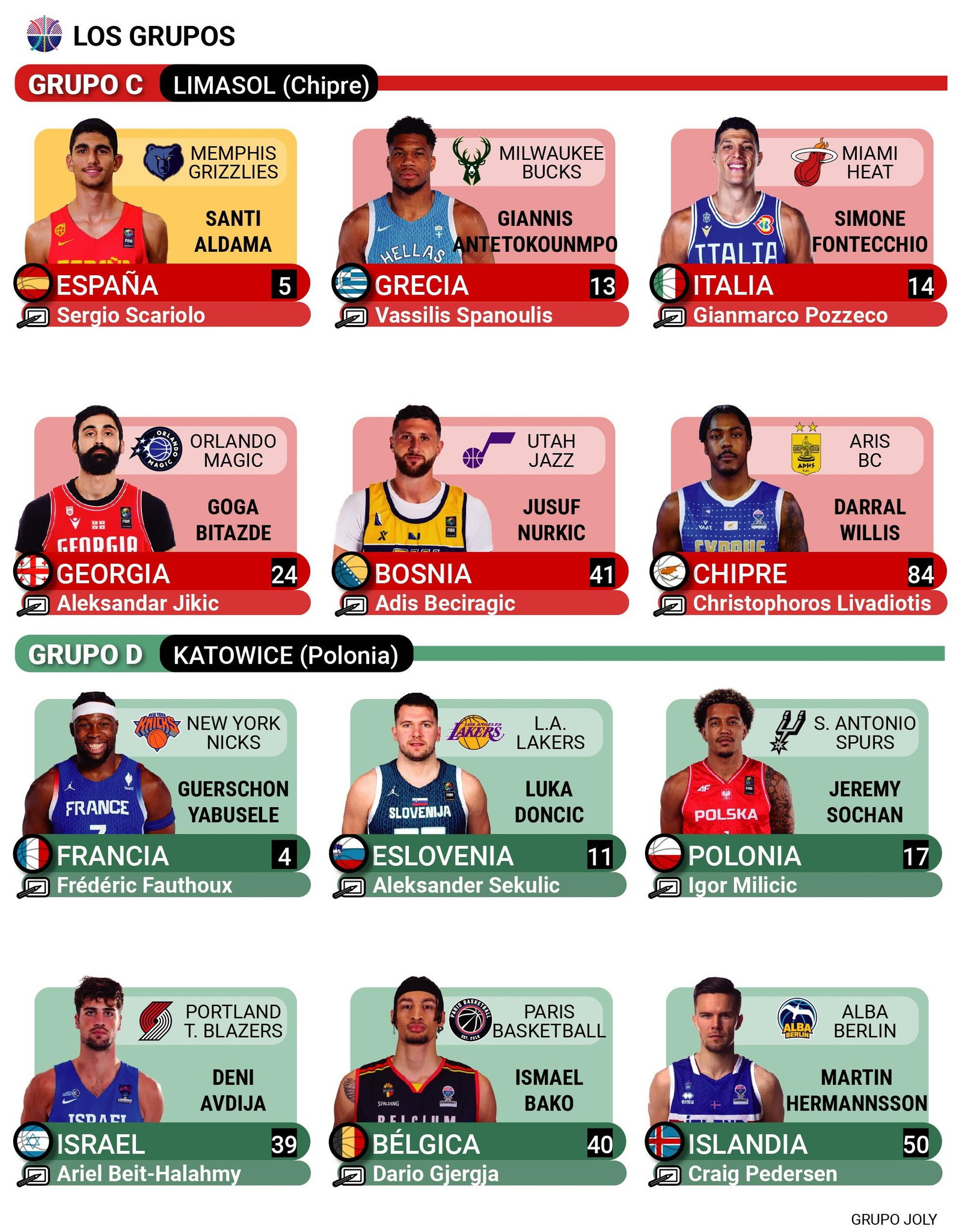 Los grupos del Eurobásket