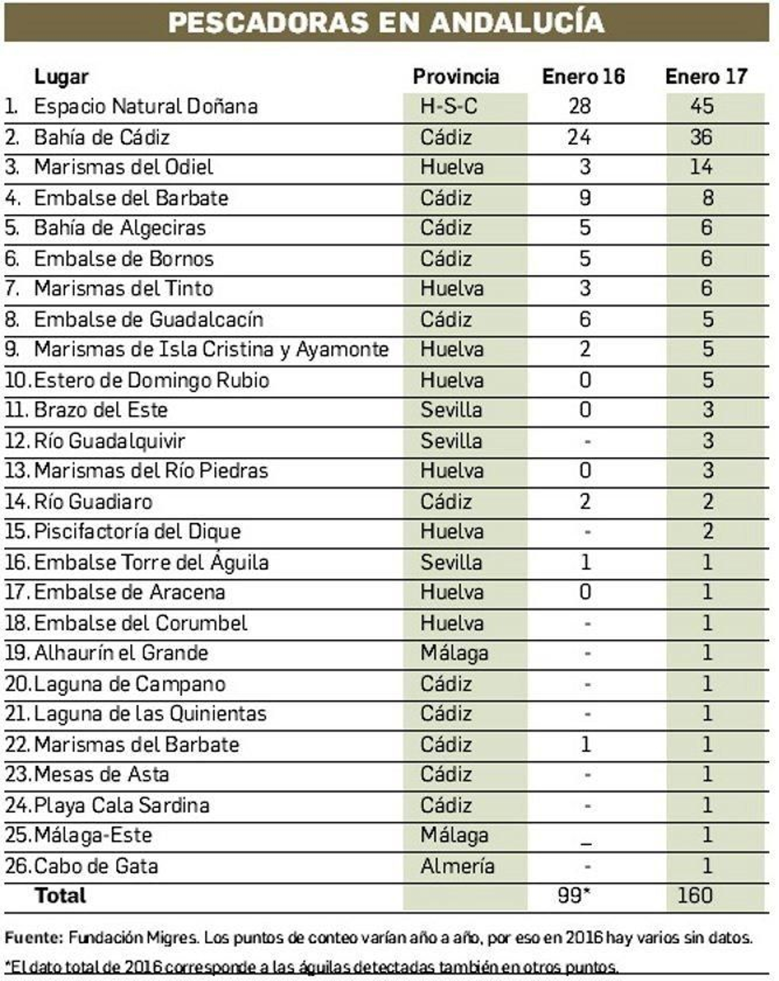 Pescadoras en Andalucía