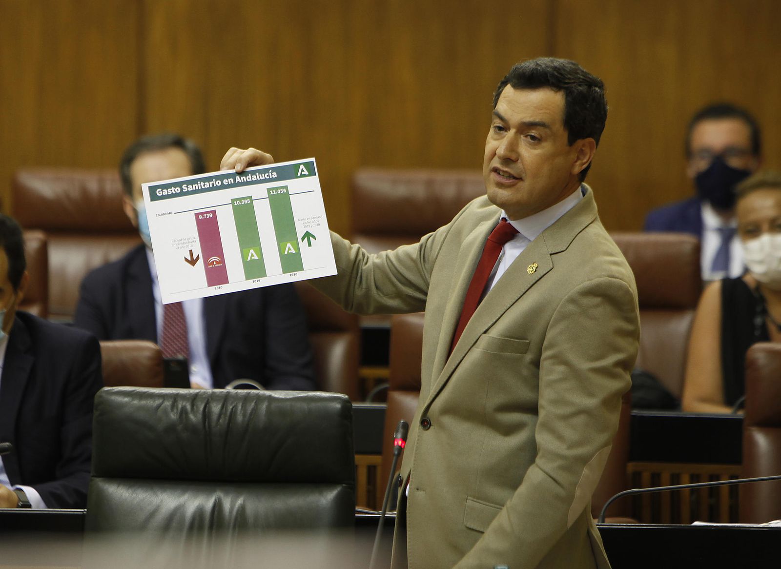 Juan Manuel Moreno exhibe un cuadro con el gasto sanitario en la sesión de ayer.