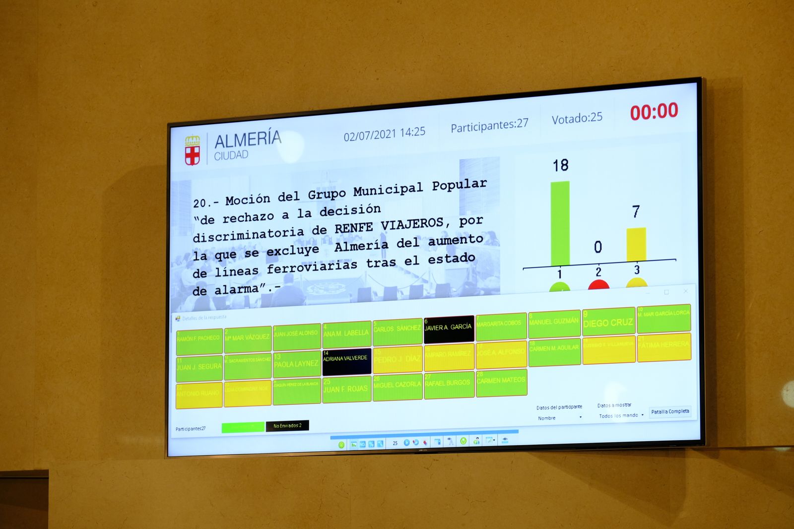 Fotogalería pleno ordinario del Ayuntamiento de Almería