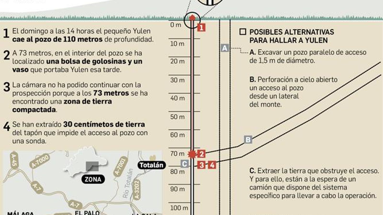 Infografía del dispositivo para el rescate de Yulen en Totalán. Infografía del dispositivo para el rescate de Yulen en Totalán.