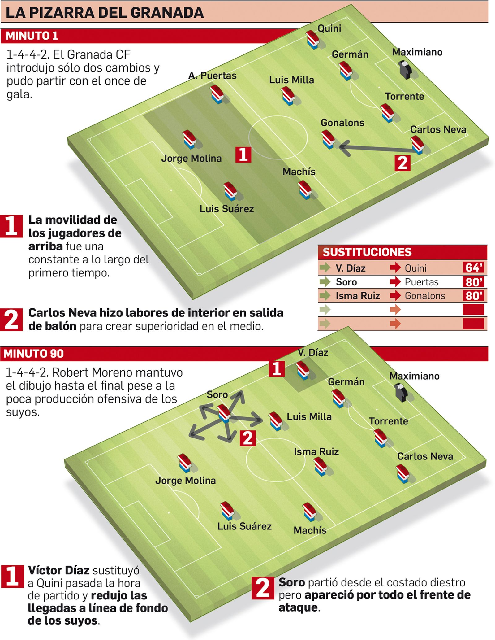 Así dispuso el Granada CF ante el Elche.