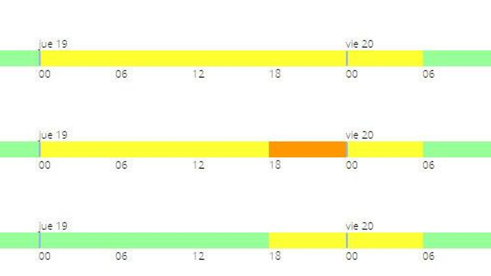 Vigencias de las alertas.