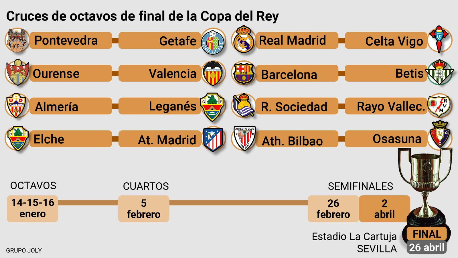 Resultado sorteo octavos Copa del Rey