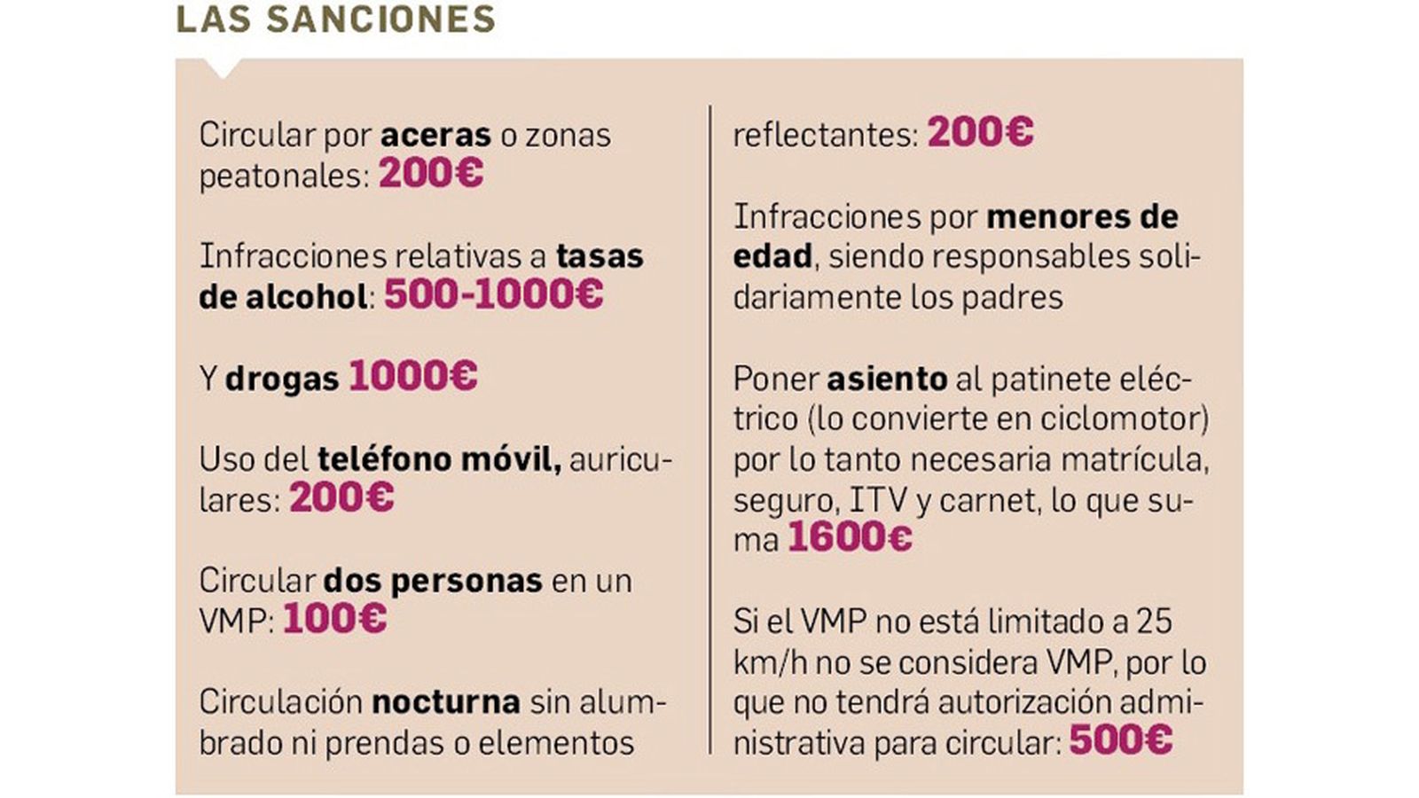 Sanciones patinetes eléctricos Granada