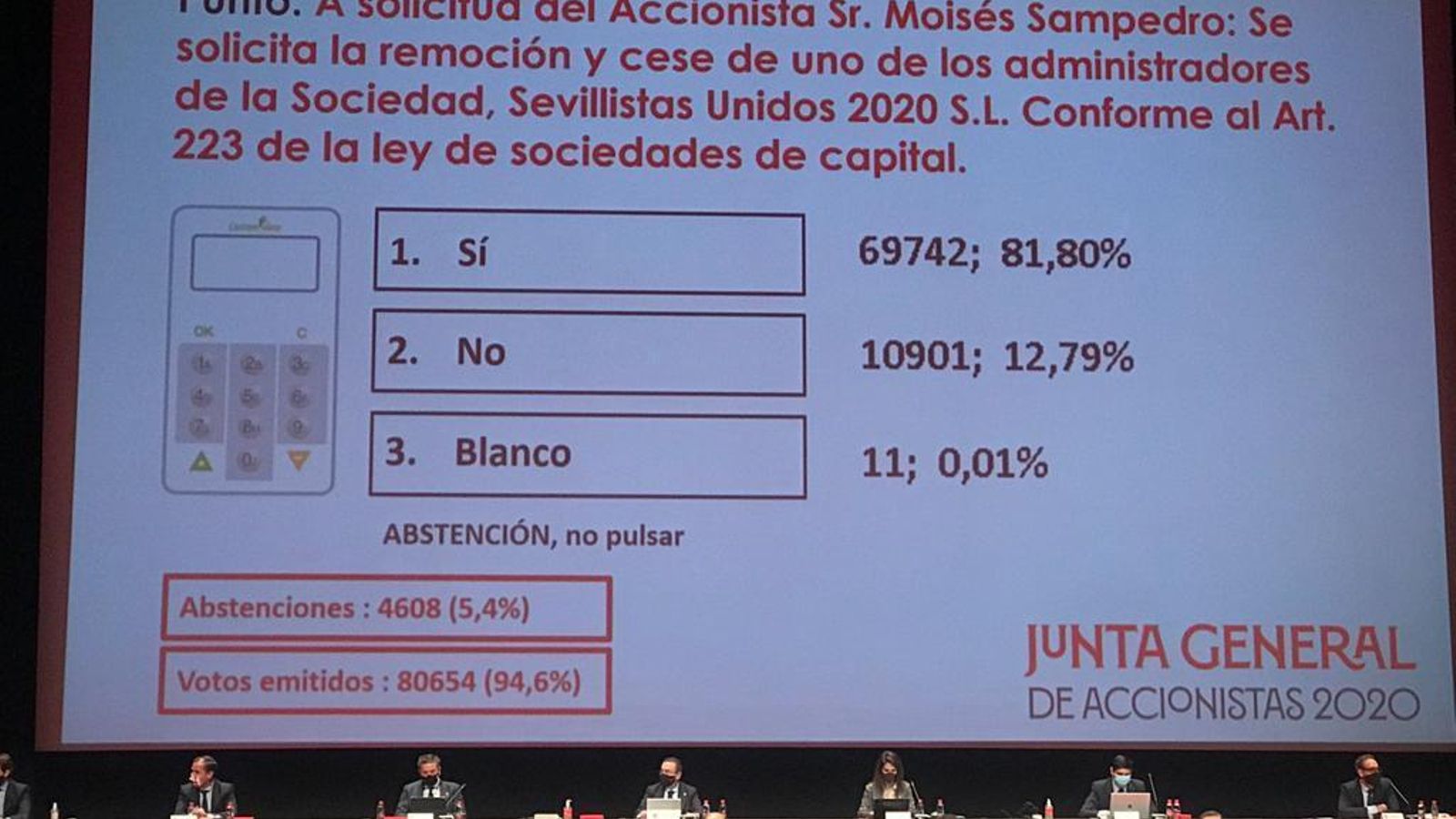 Carátula con la votación sobre el cese de Sevillistas Unidos 2020.