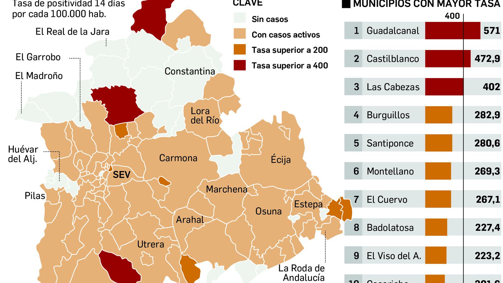 La situación del Covid-19 en la provincia.