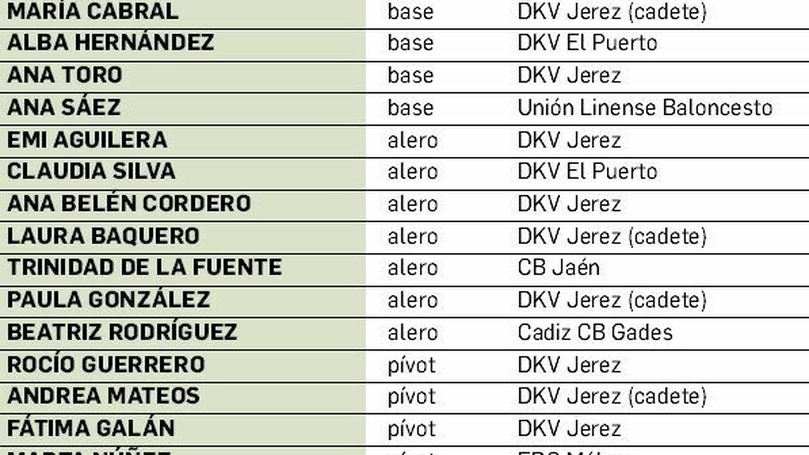 Plantilla UB DKV Jerez 19/20