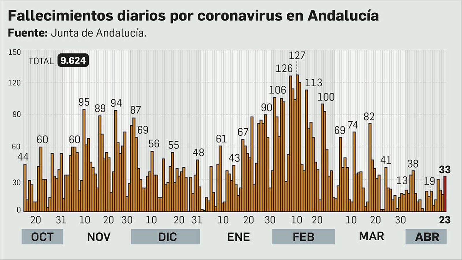 Número de fallecimientos por covid-19