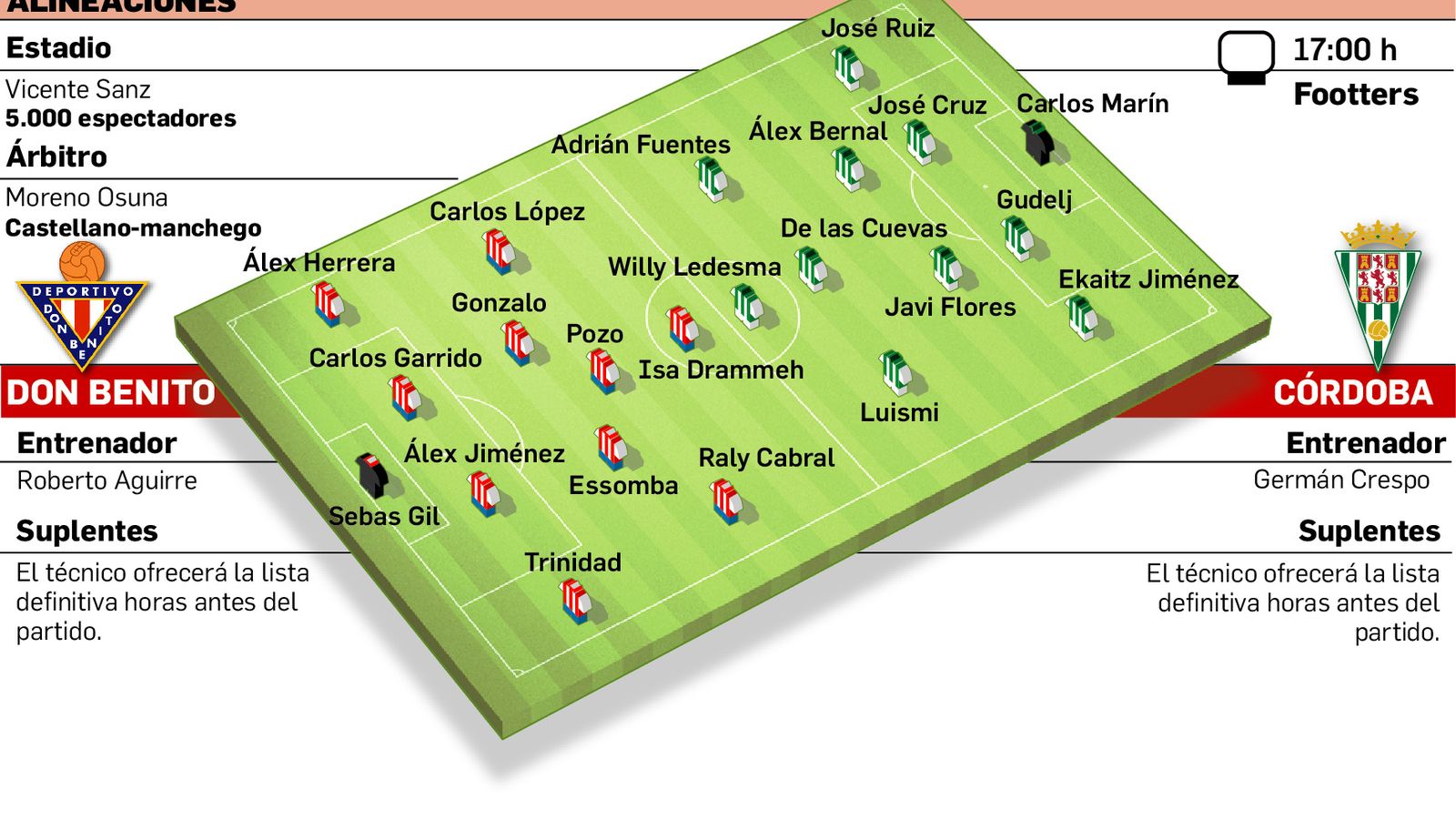 Alineaciones probables.