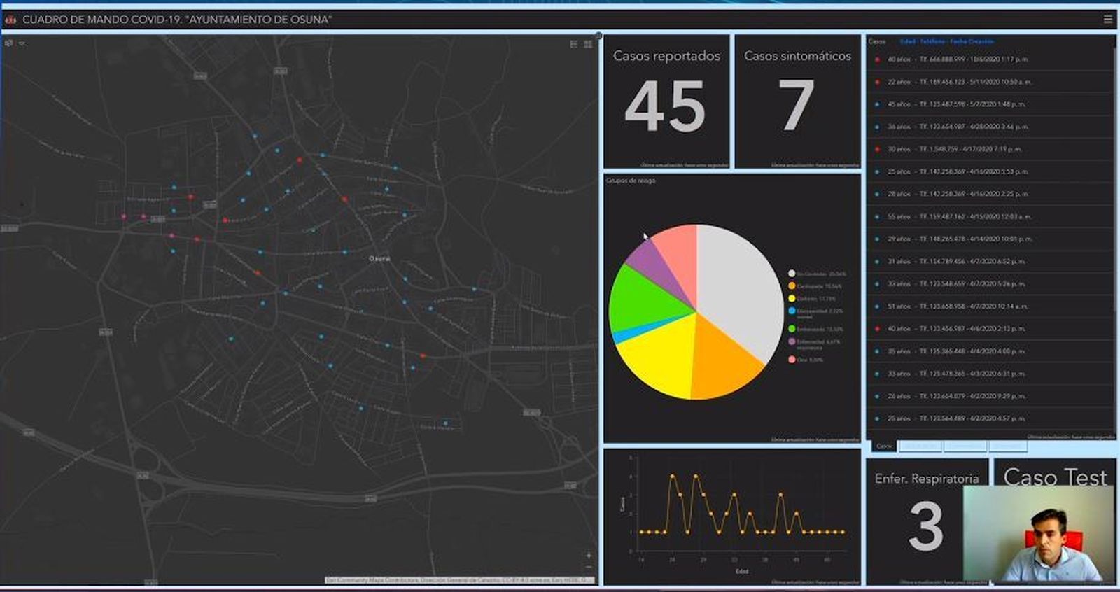Mapa de la incidencia del coronavirus en Osuna.