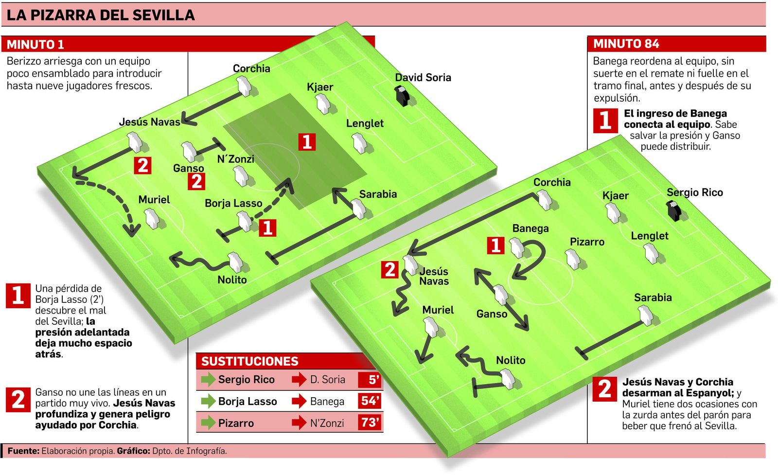 Una medular mal escalonada
