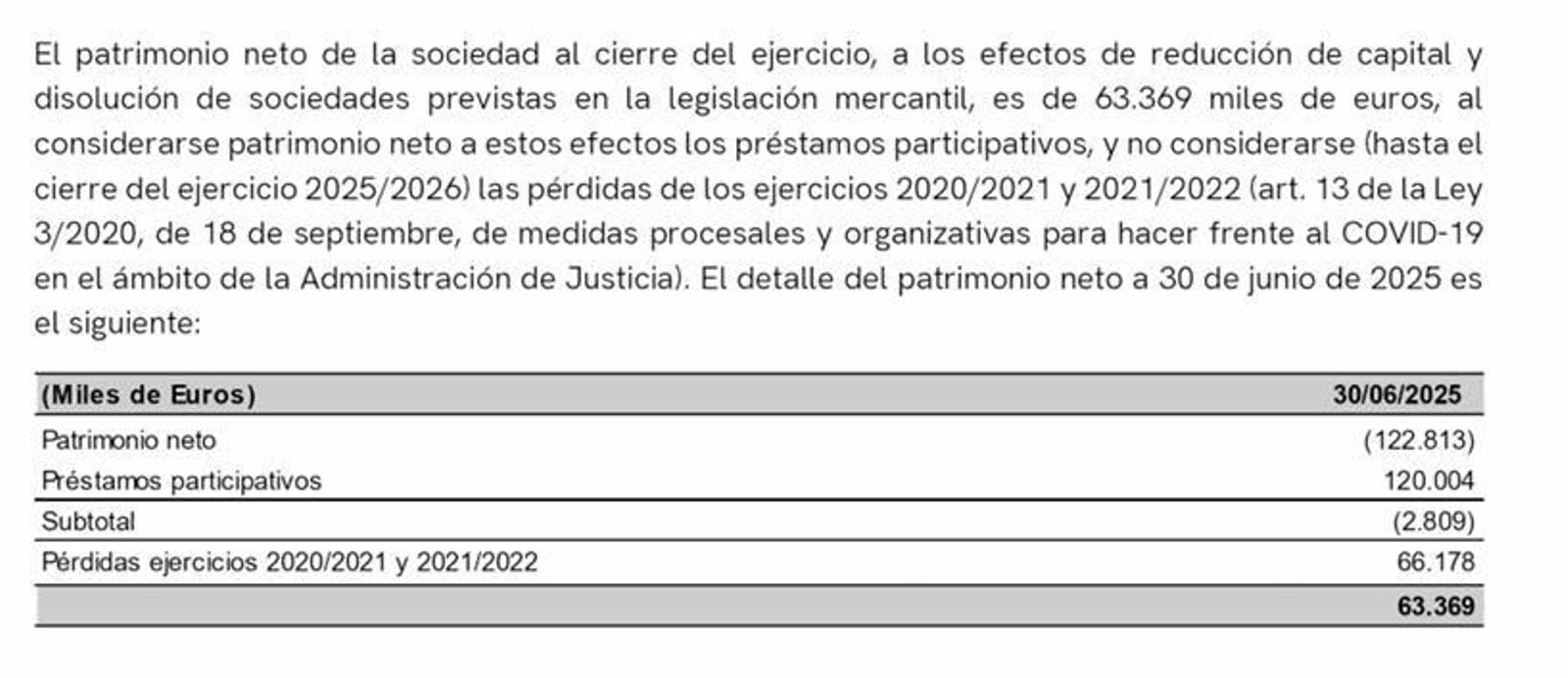 Detalle de los auditores en las cuentas anuales del ejercicio 2024-25.