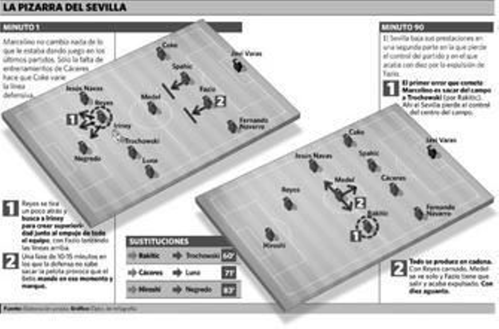 Ganar el centro y regalarlo