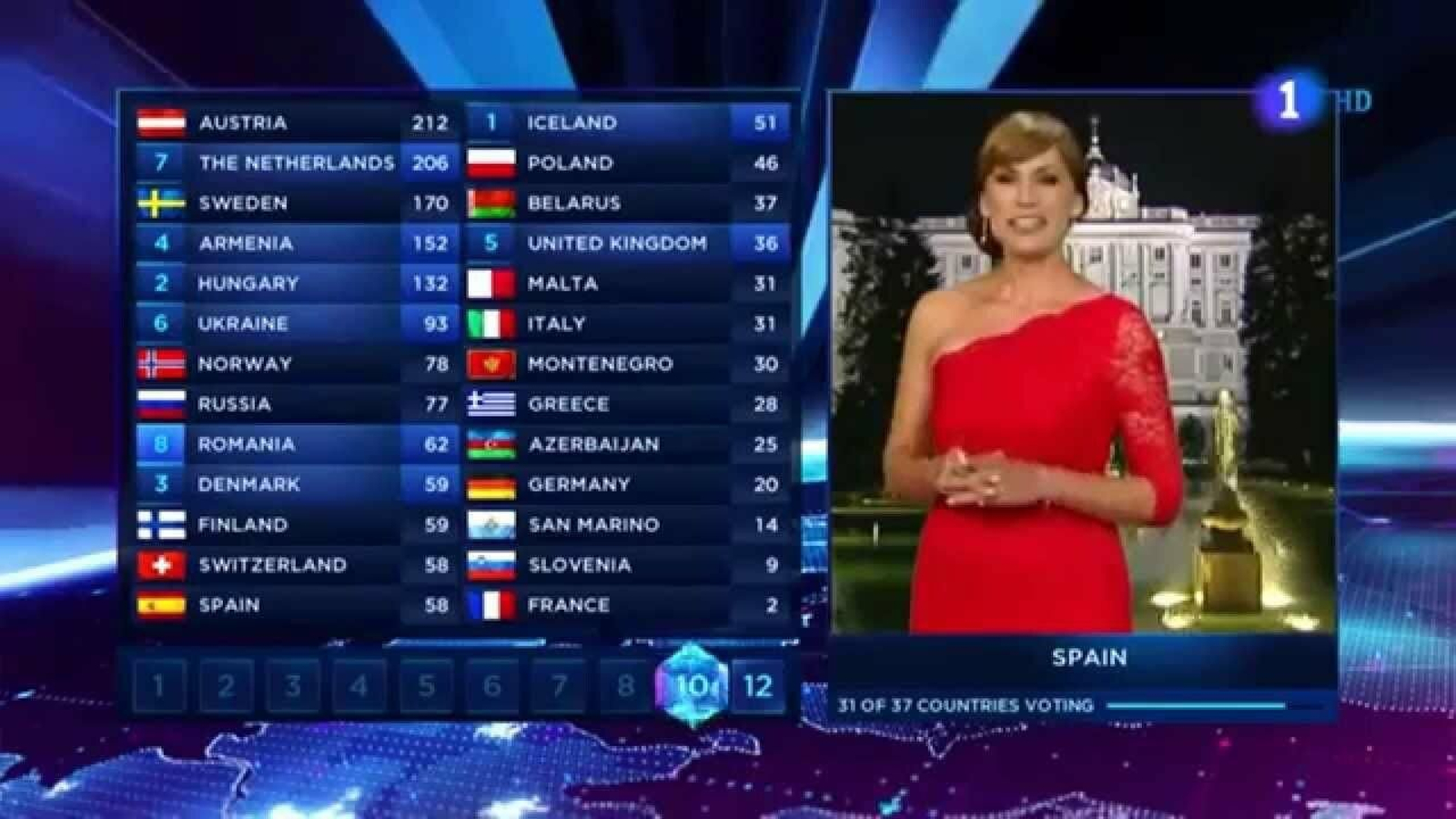 10. 2014. ¿Quién? Carolina Casado ¿Qué? Se puso nerviosa en una caótica concesión de votos y en nombre de España concedió "oit points" que causó la rechifla internacional