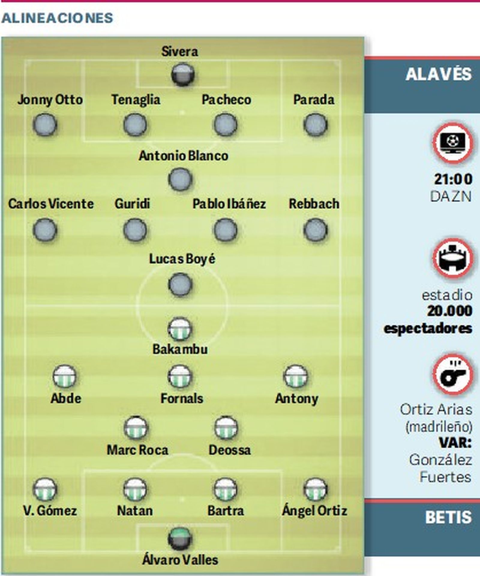 Alineaciones probables.