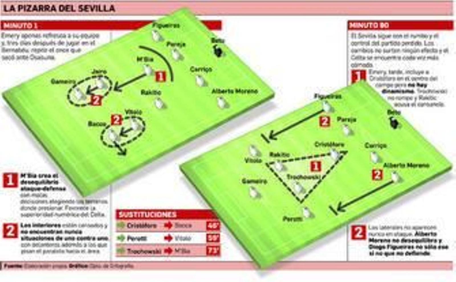 Por un día sale bien lo ensayado