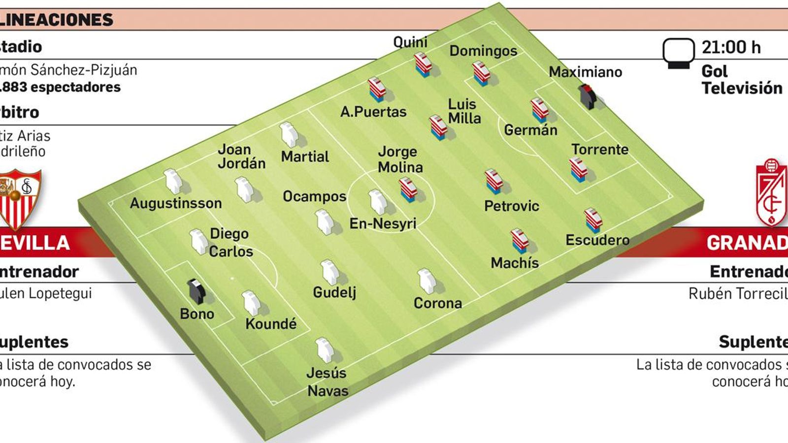 Alineaciones del duelo entre el Sevilla y el Granada CF.