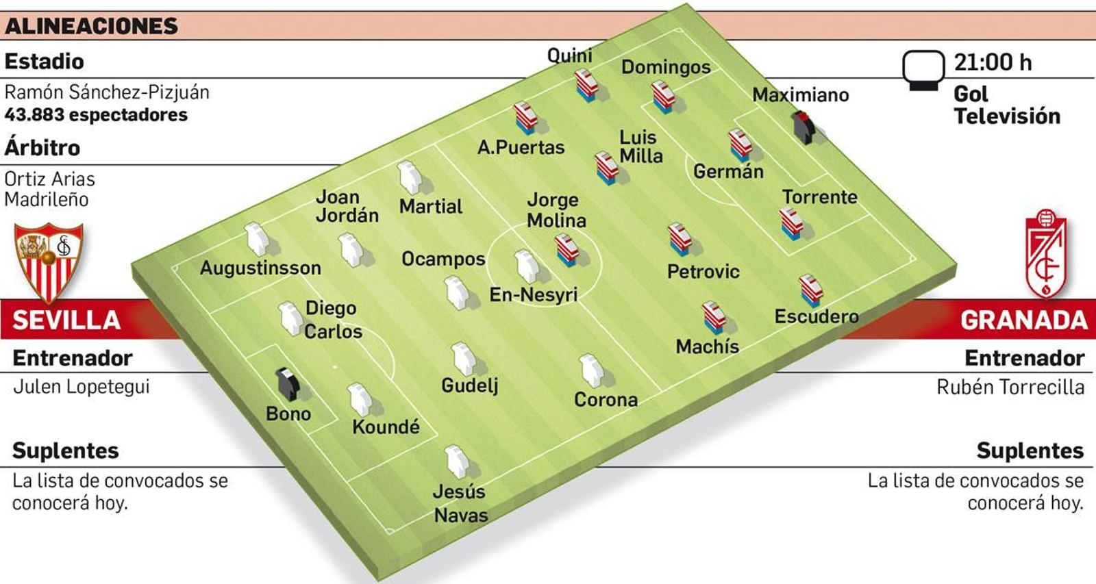 Alineaciones del duelo entre el Sevilla y el Granada CF.