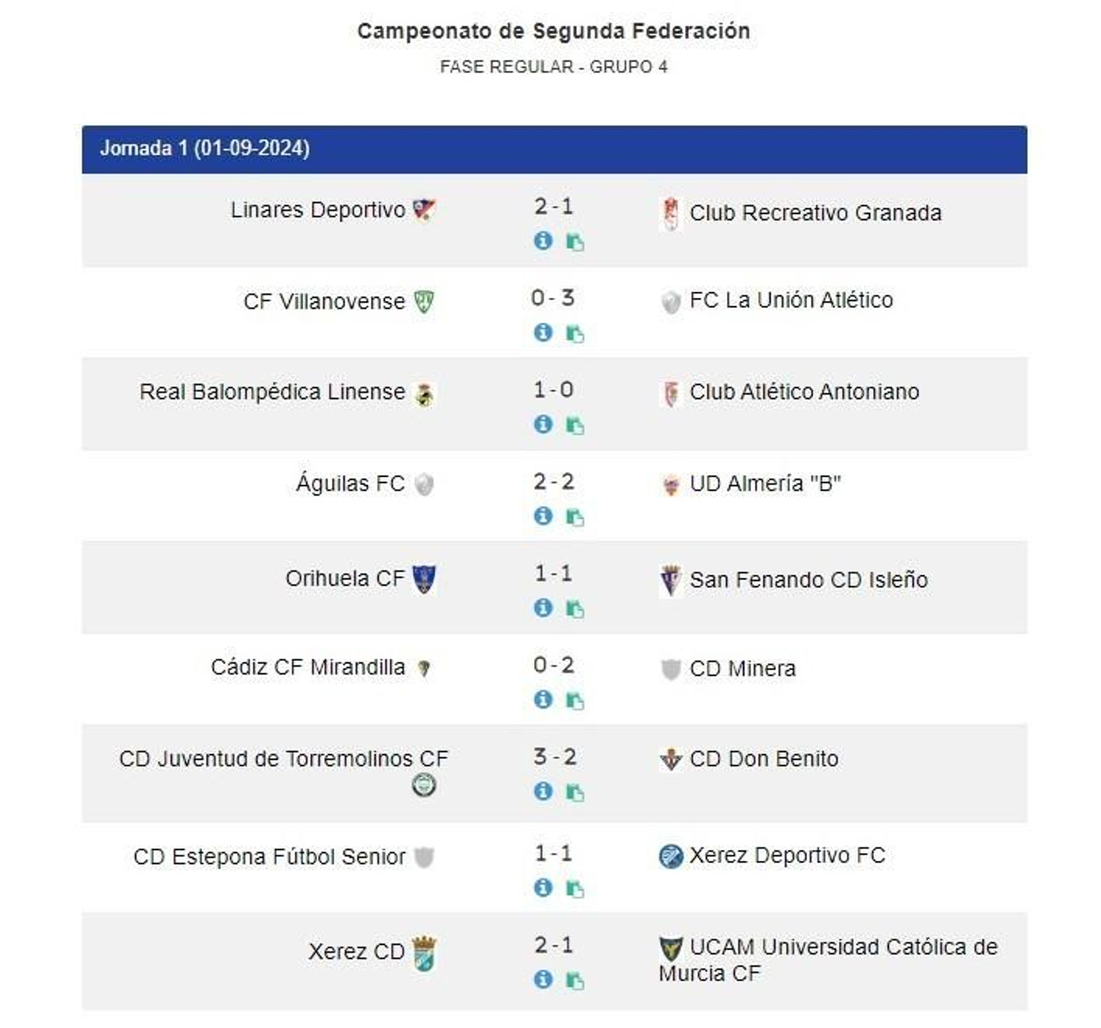 Resultados