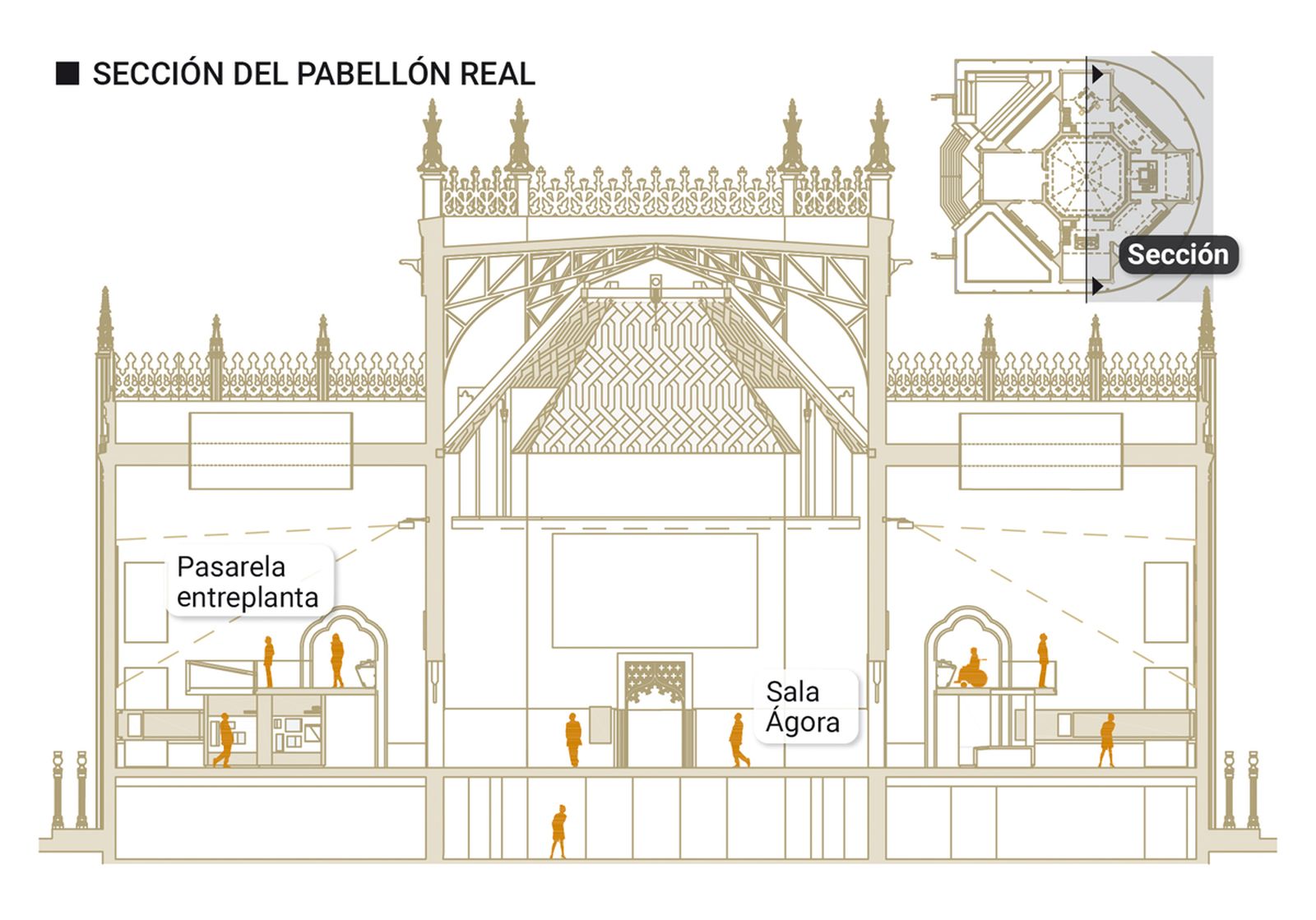 Sección dle Pabellón Real