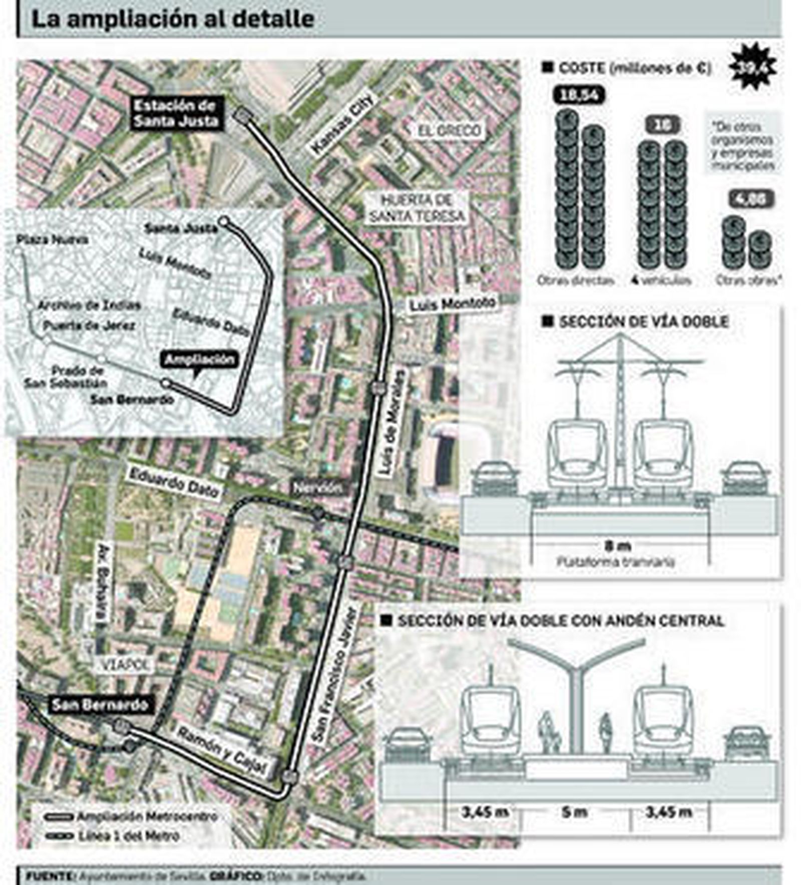 El tranvía a su paso por la Avenida de Carlos V.