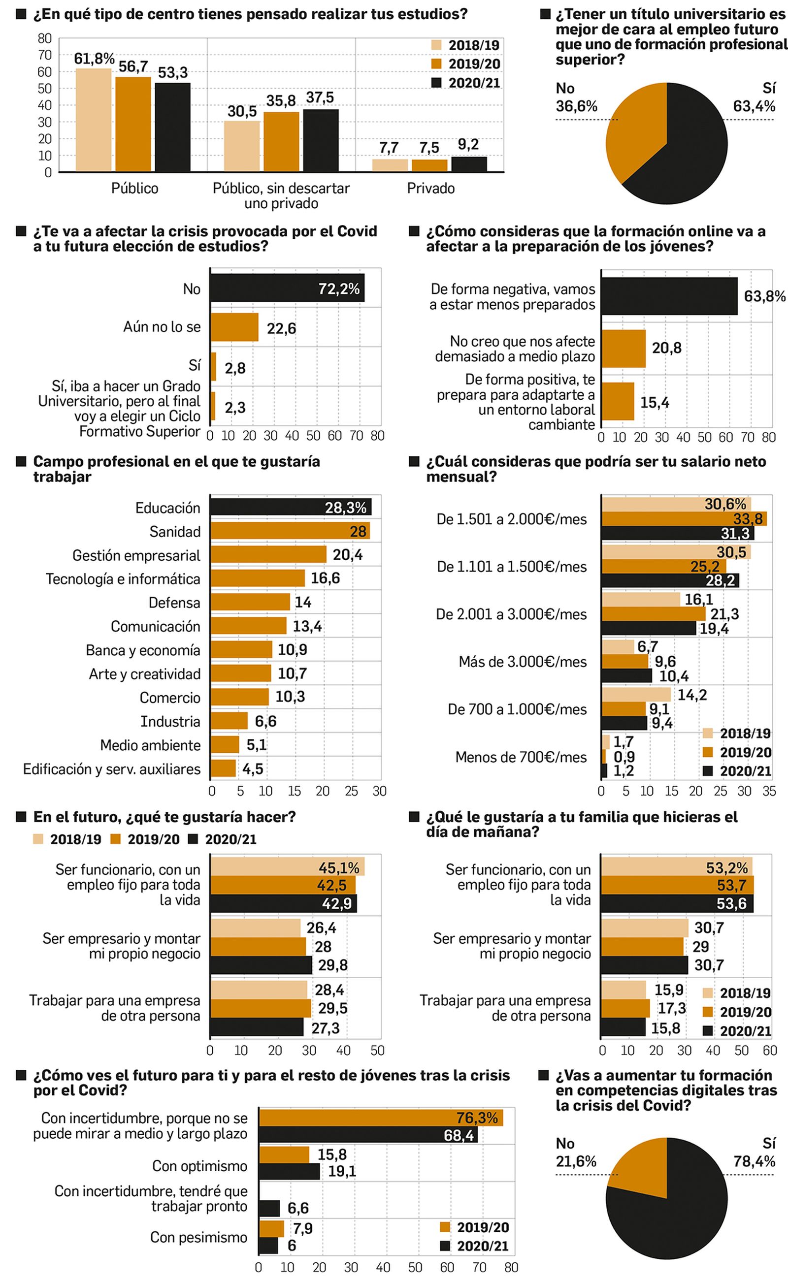 Informe Eusa
