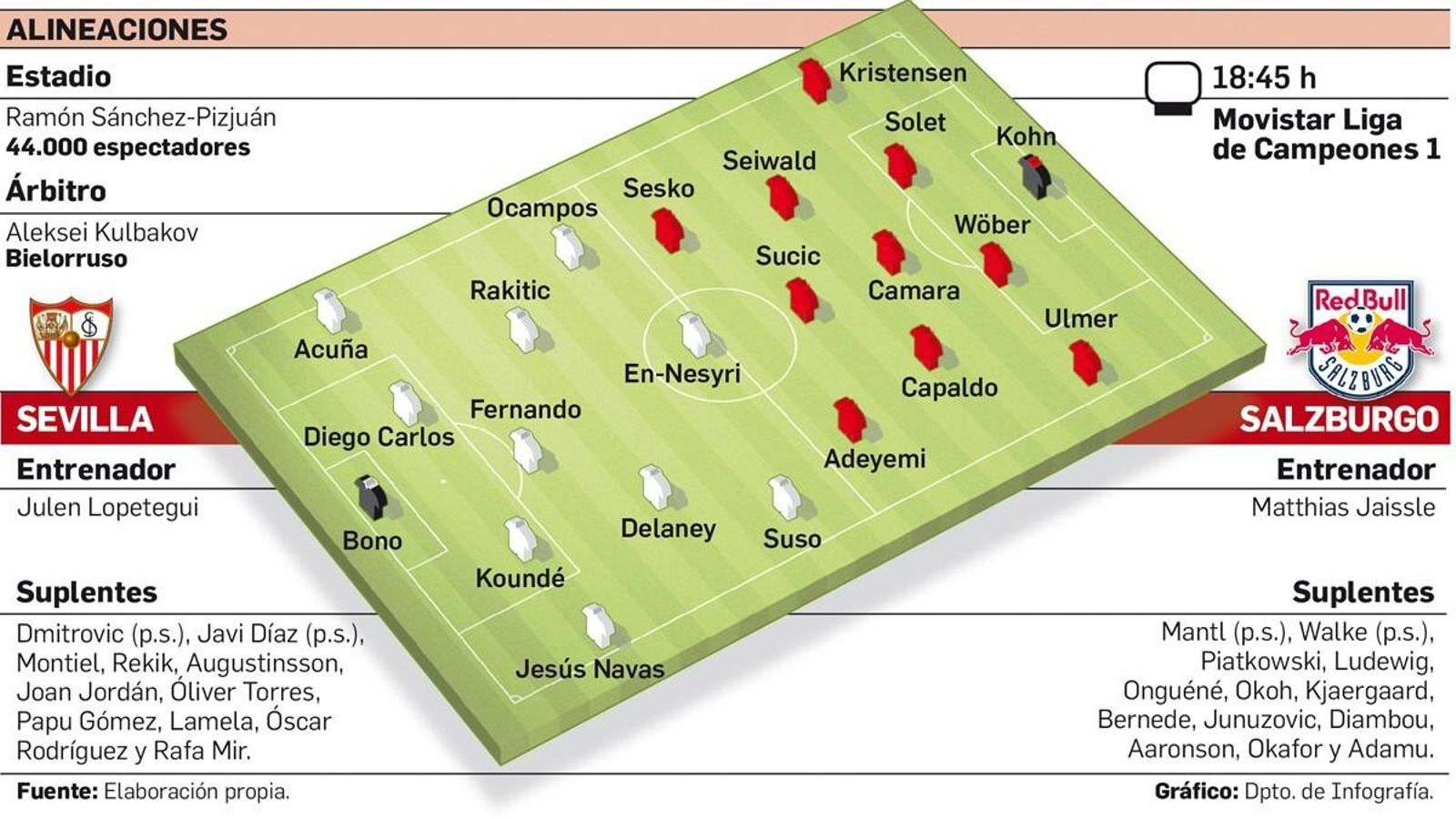 Departamento de Infografía