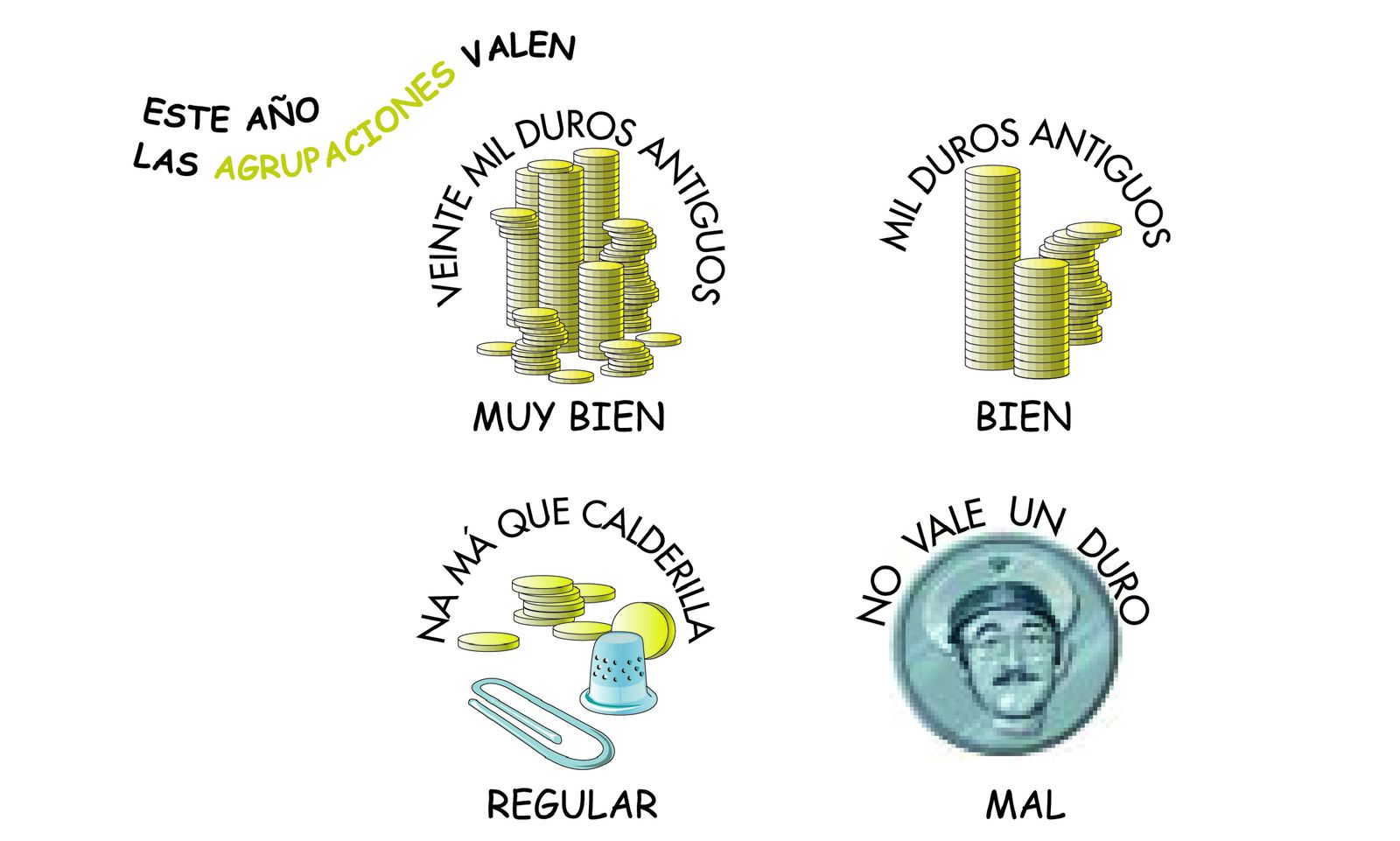 Historia de las puntuaciones