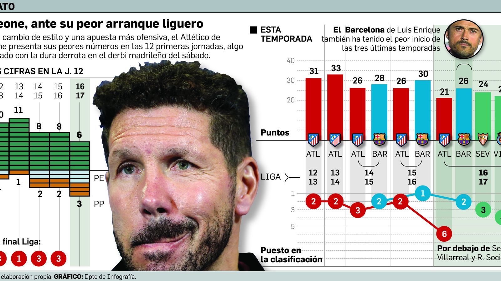 Infografía de La pelota de papel