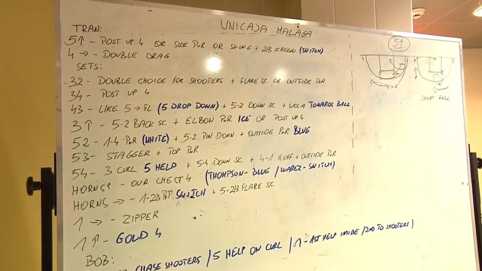 La pizarra del Asecco Gdynia.