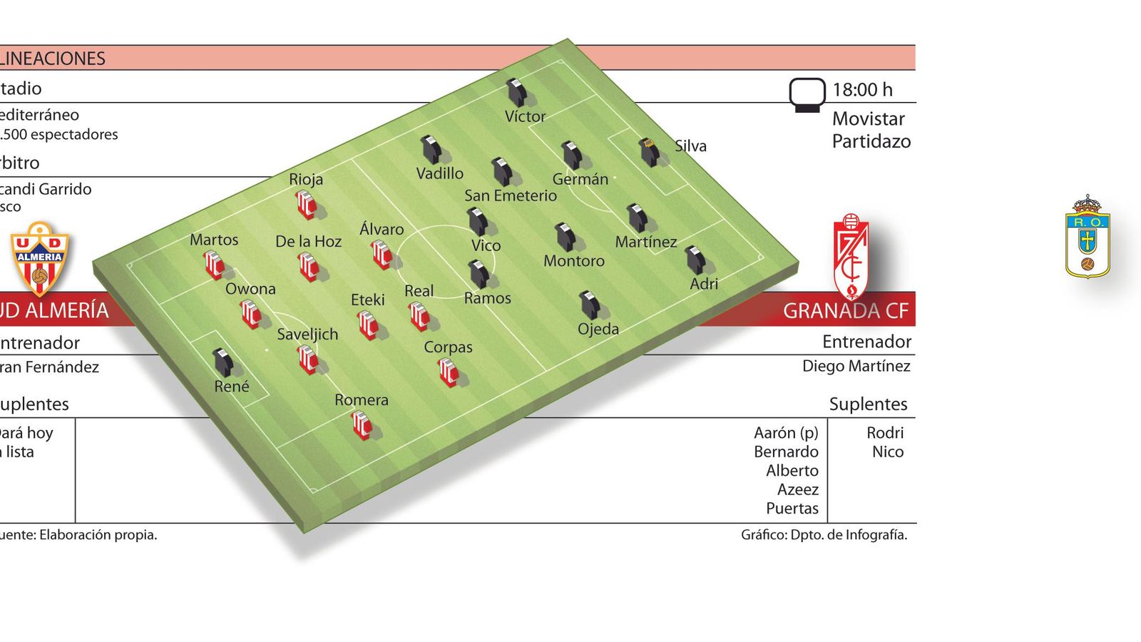 Alineaciones probables.