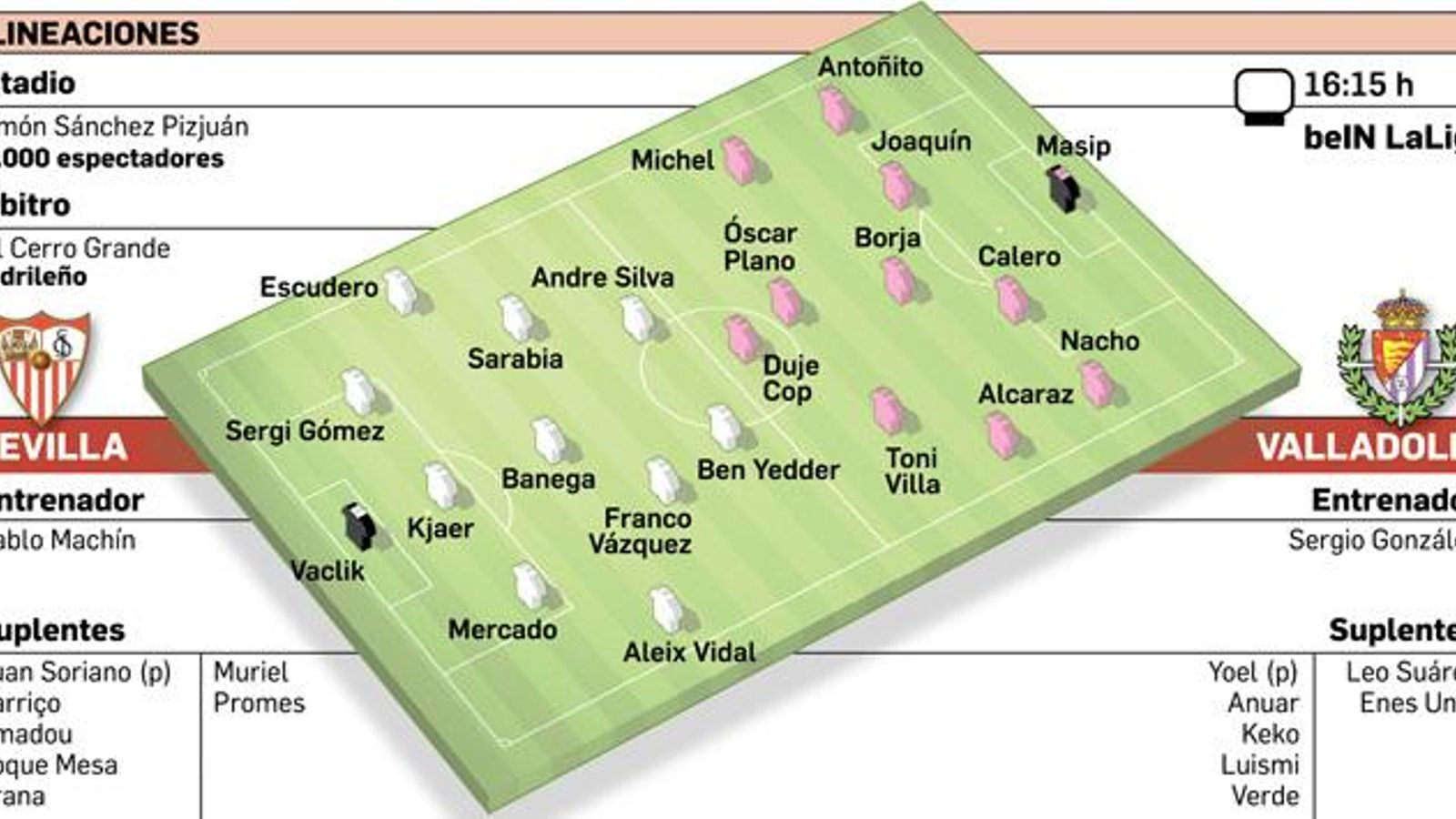 Alineaciones probables