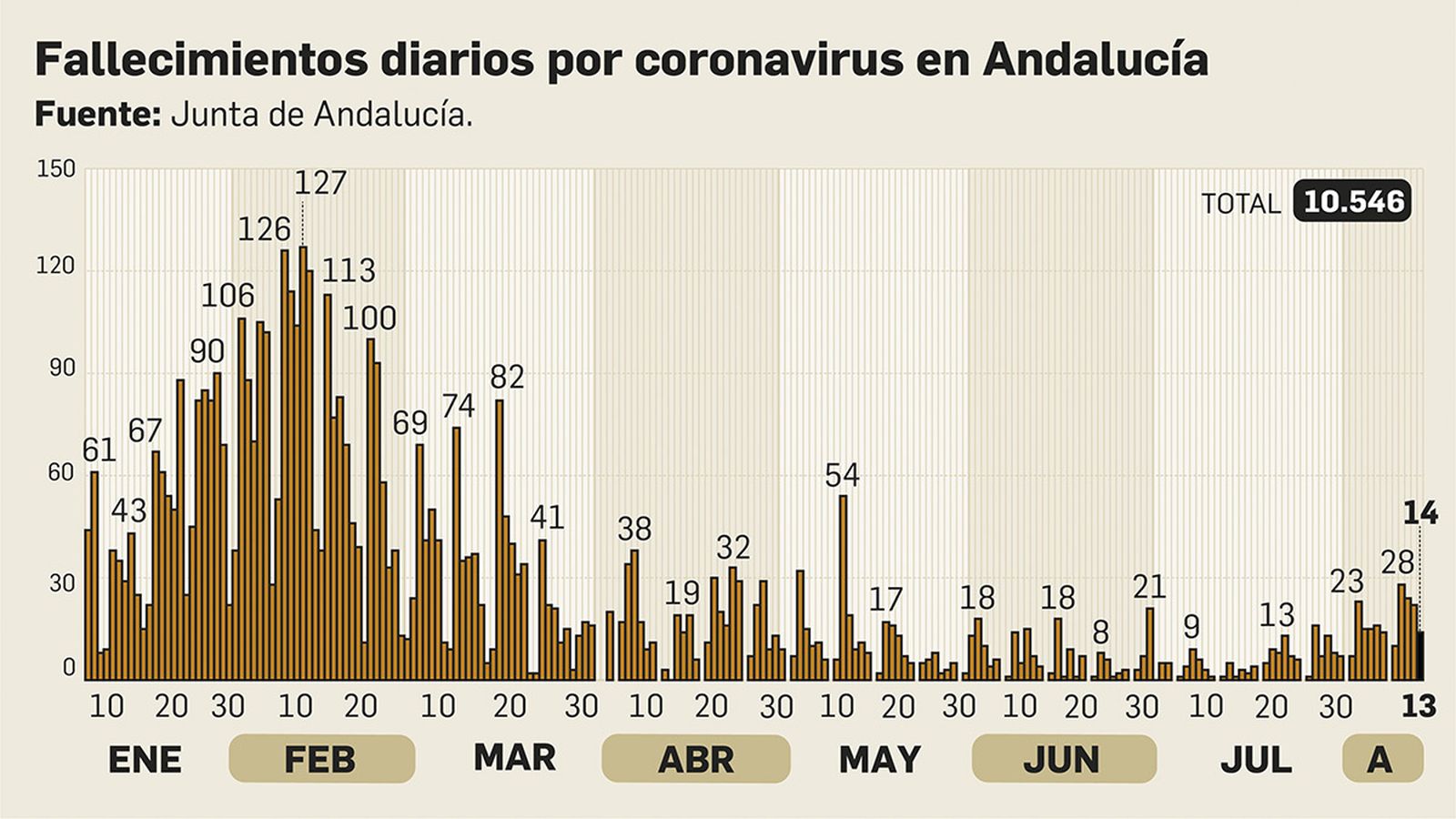 Fallecidos por coronavirus en Andalucía.