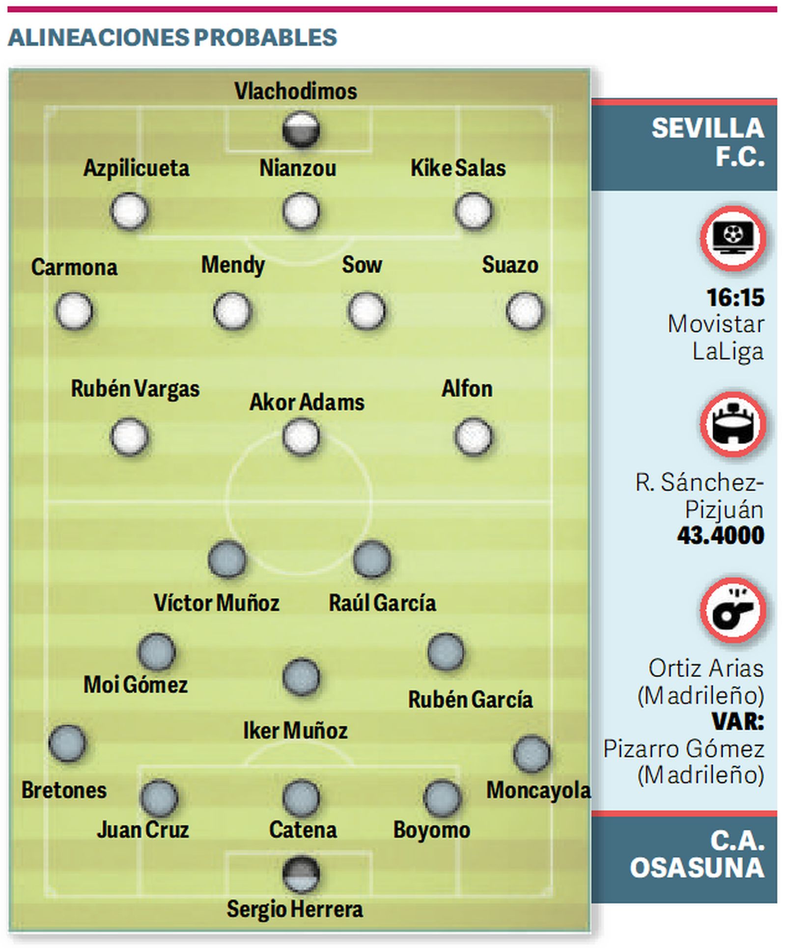 Onces probables.
