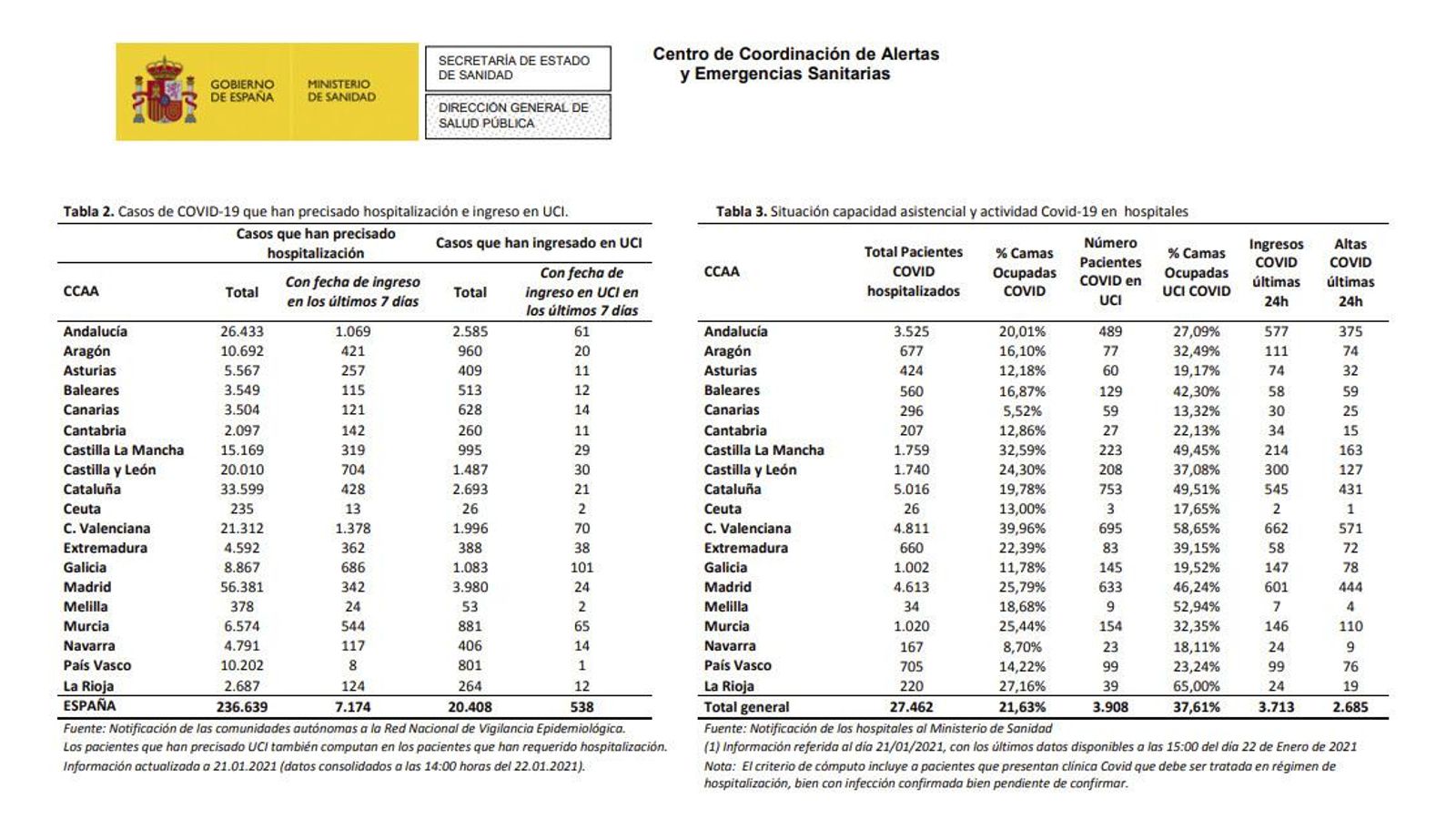 Datos incidencia COVID Andalucía 24 de enero 2021