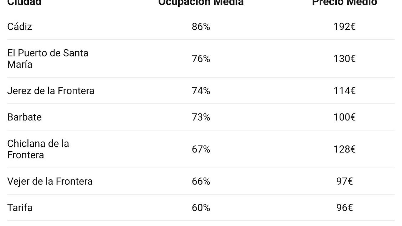 Estimaciones  de Holidu