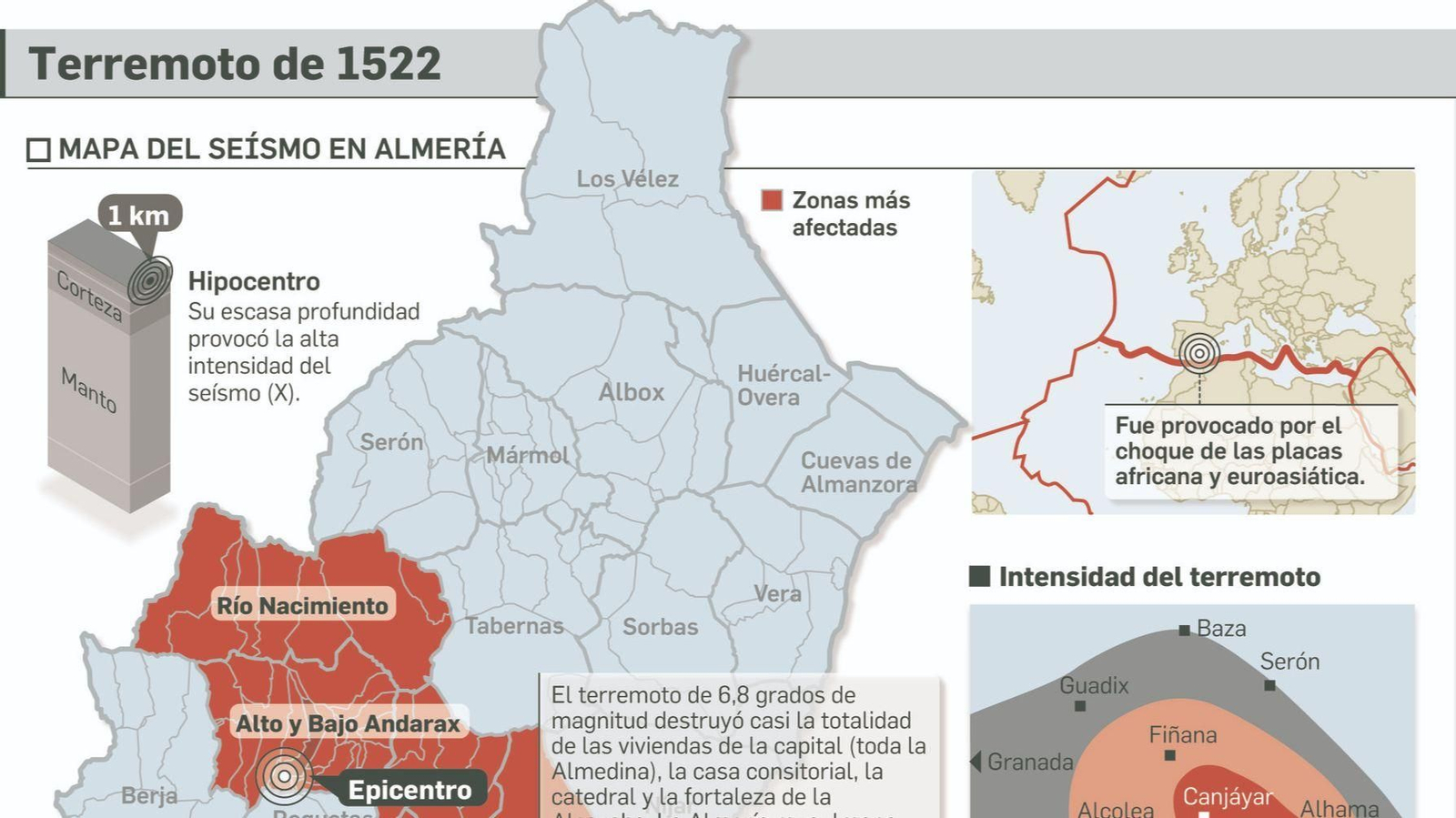 Terremoto de 1522 en Almeria.