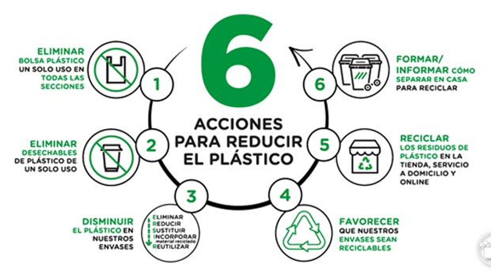 Proceso de la estrategia.