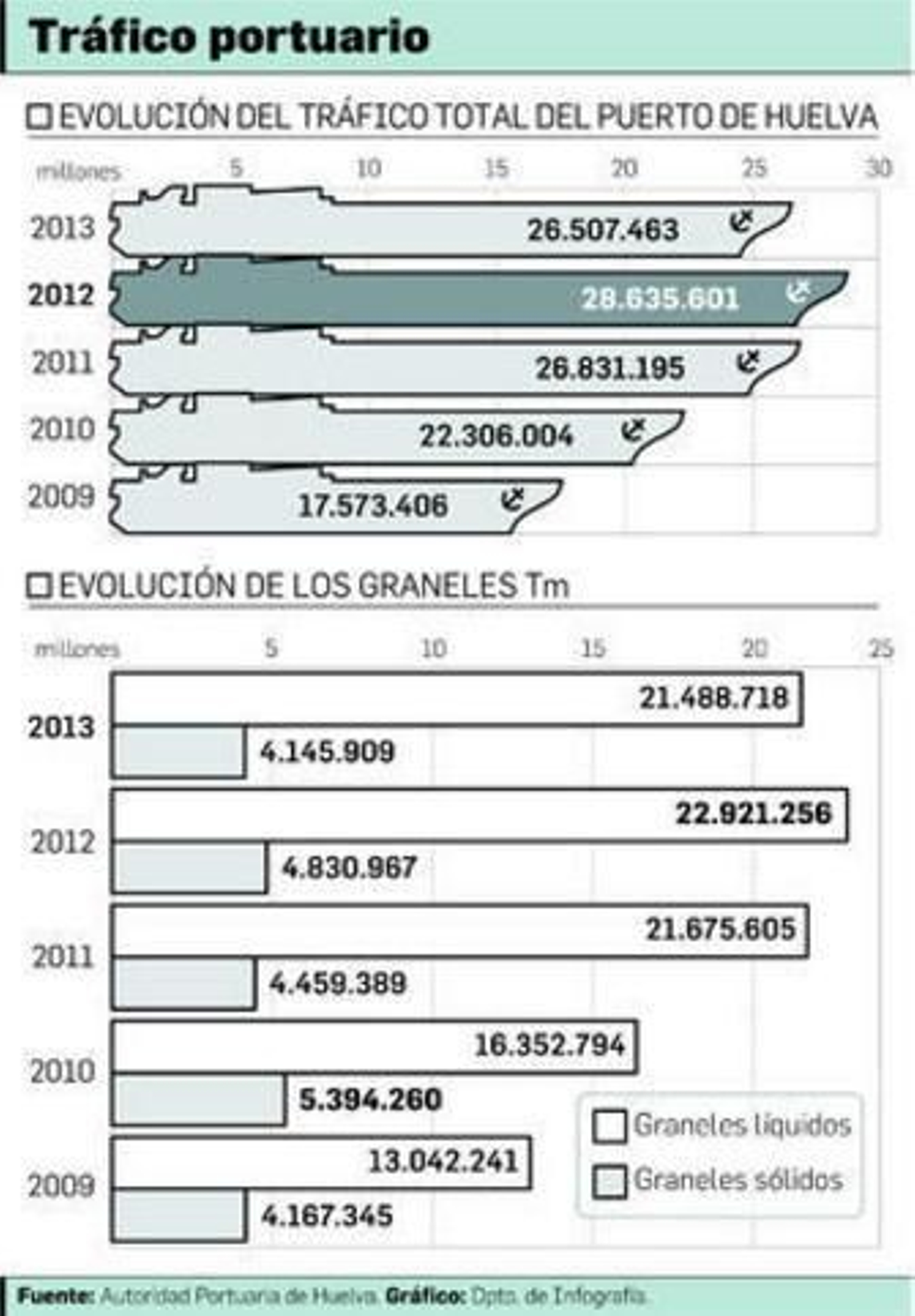 El ejercicio de 2013 cerró con 15,7 millones de beneficio, un 27% más