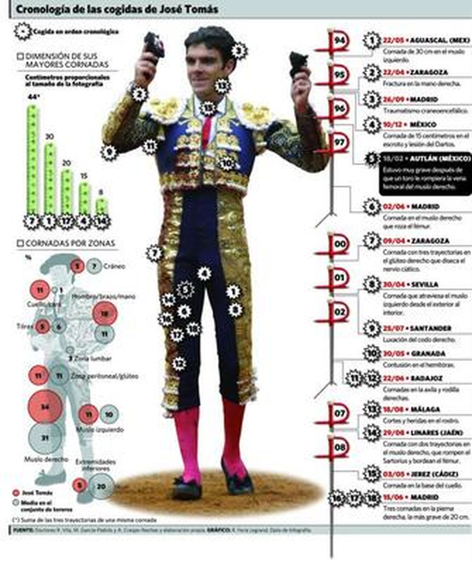 José Tomás 'El extraterrestre'