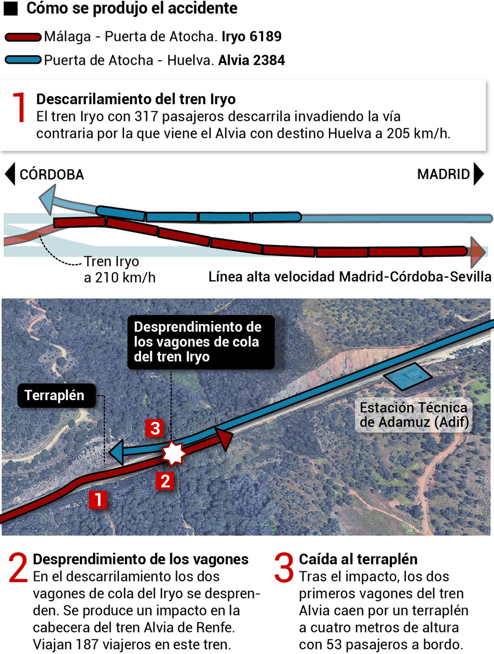 Cómo se produjo el accidente de tren de Adamuz