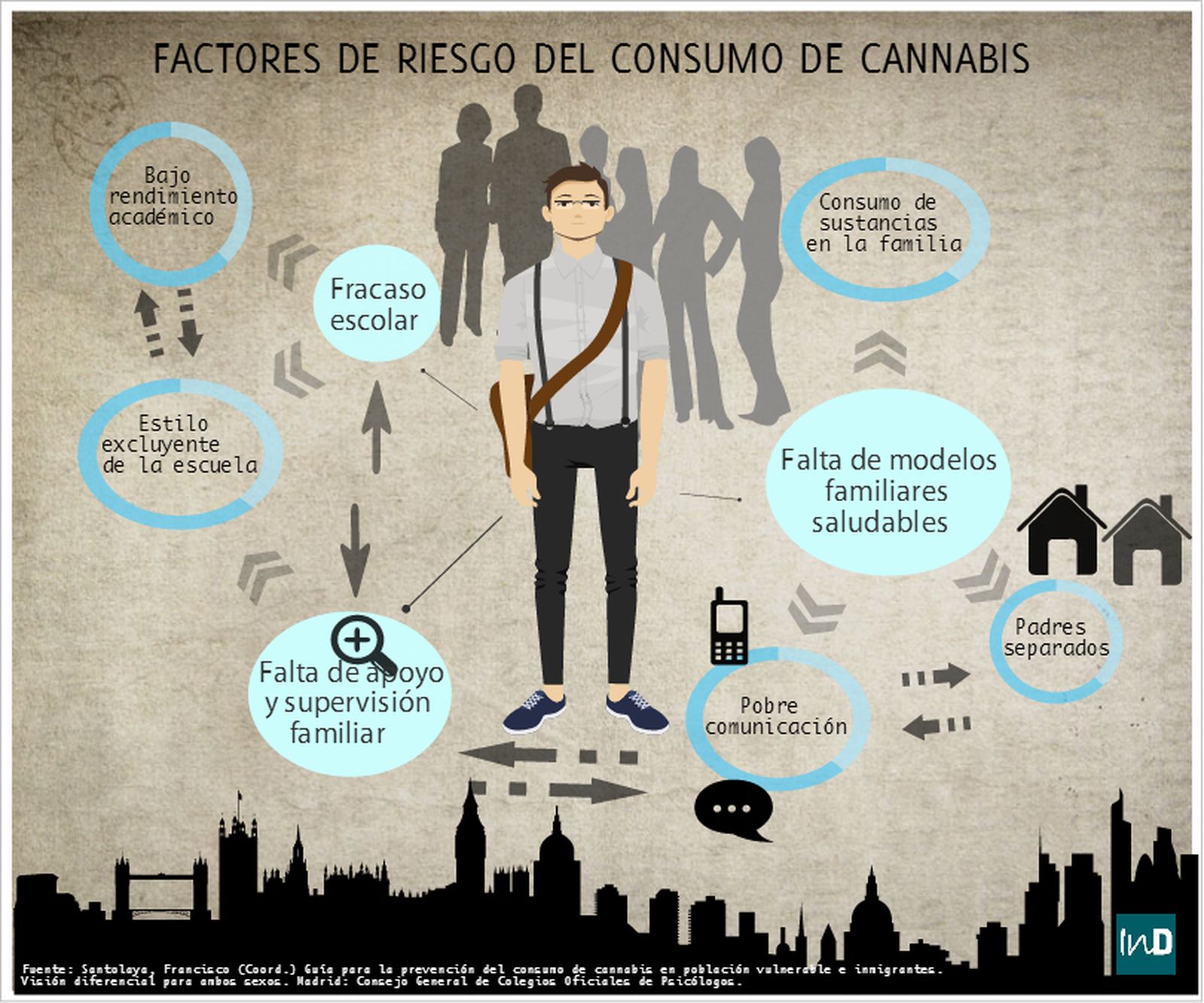 La provincia de Granada es la primera productora de marihuana del país.