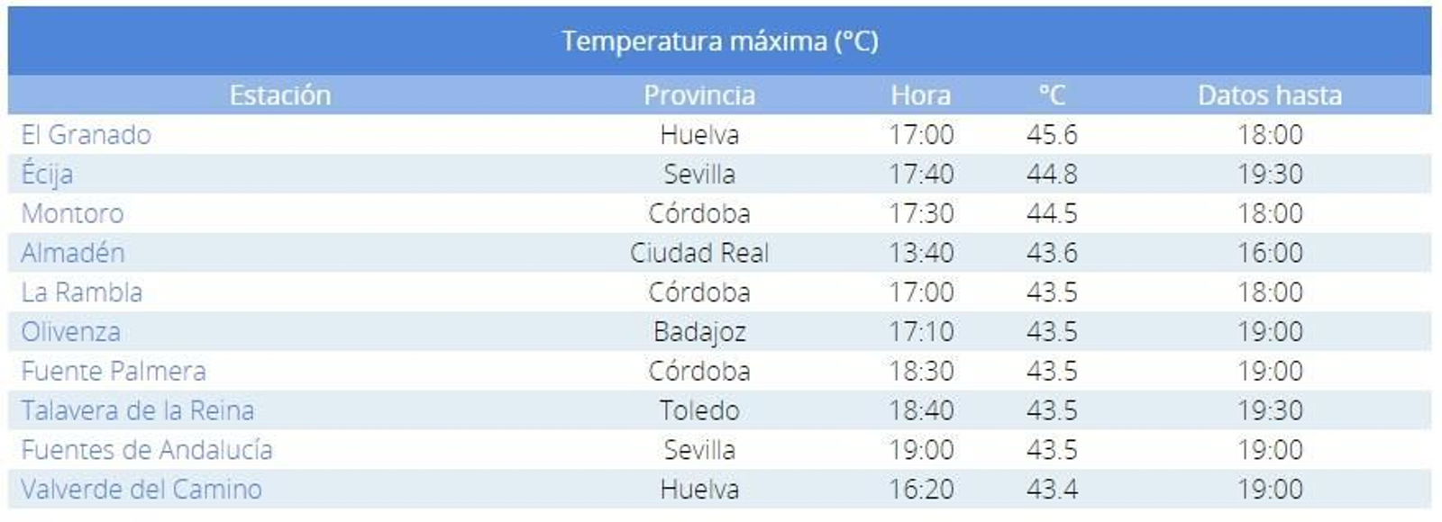 Temperaturas máximas de España el miércoles 24 a las 19:42. Temperaturas máximas de España el miércoles 24 a las 19:42.